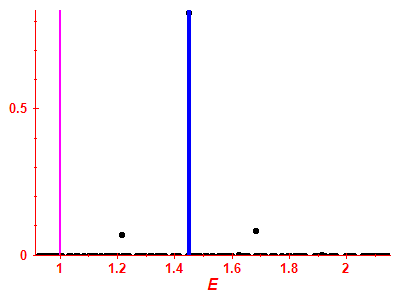Strength function